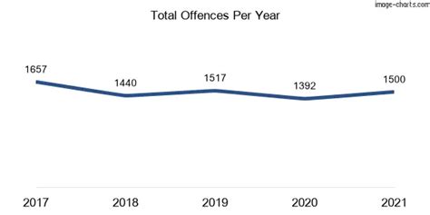 is ashfield safe|Ashfield, NSW, 2131 Crime Rate and Statistics